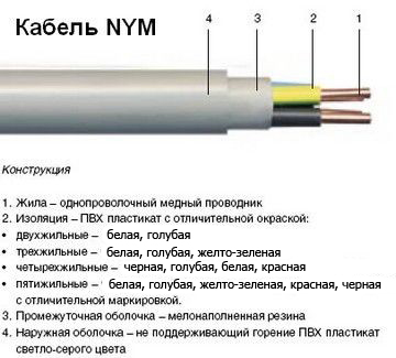 Загрузить нум. Кабель NYM расшифровка маркировки. NYM-J расшифровка кабеля. NYM кабель расшифровка. Маркировка кабеля NYM.