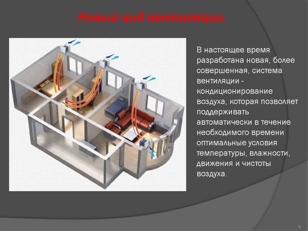 Типы систем вентиляции и их классификация