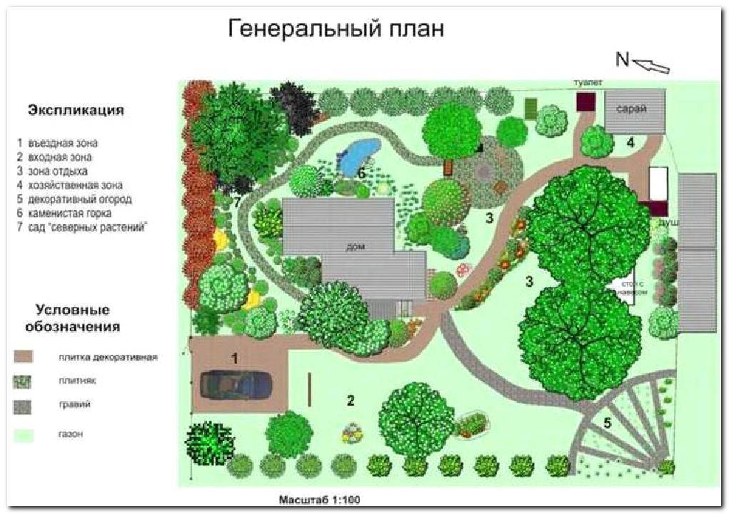 Зона отдыха на даче: разновидности и варианты для обустройства своими руками (65+ фото & видео) +отзывы