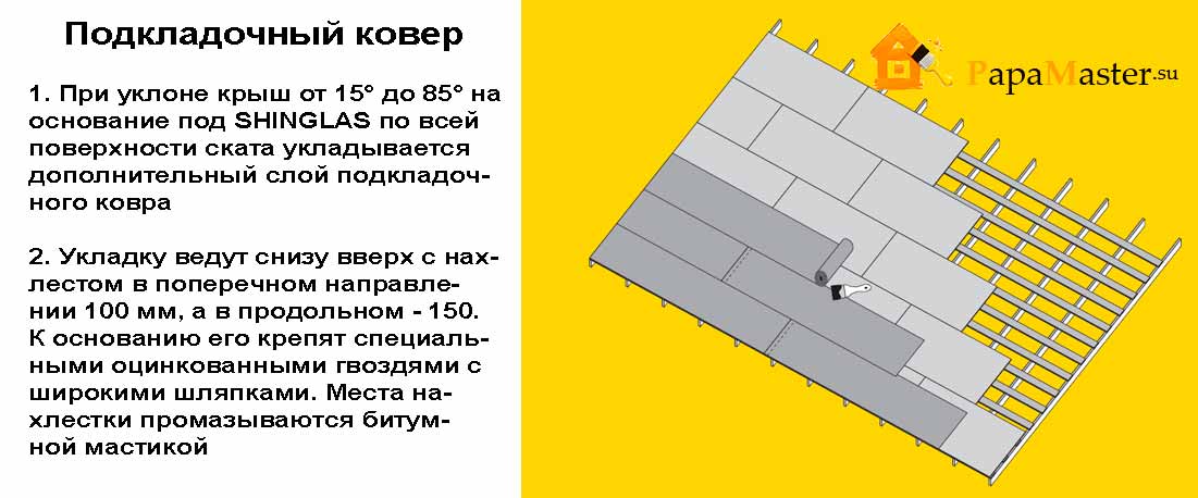 Мягкая кровля технониколь — секреты устройства и монтажа гибкой черепицы