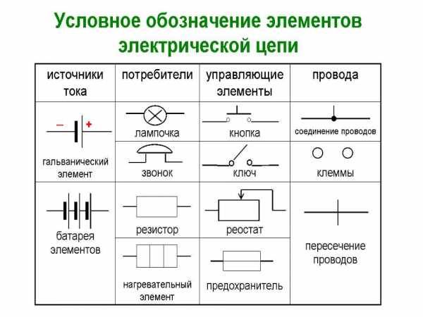Условные обозначения в электрических схемах: расшифровка графики и буквенно-цифровых знаков
