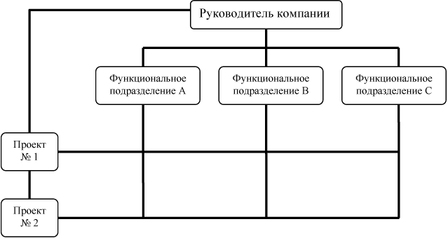 Девелоперы: это кто простыми словами, чем занимается девелоперская компания