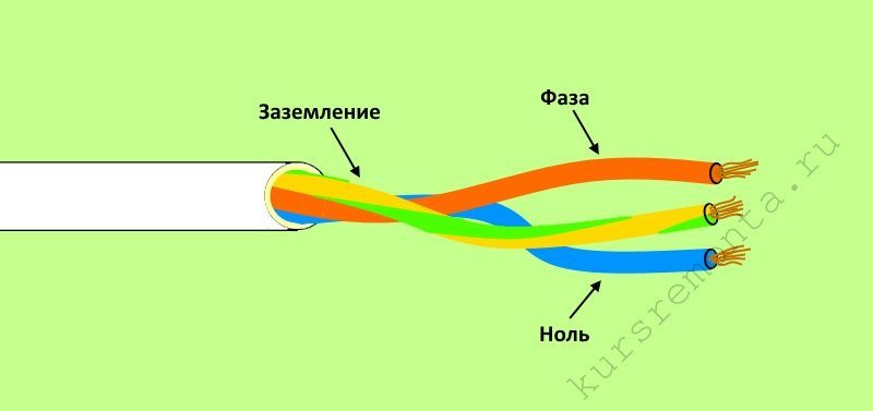 Какой провод использовать для заземления: выбираем марку провода, ширину сечения и другие параметры