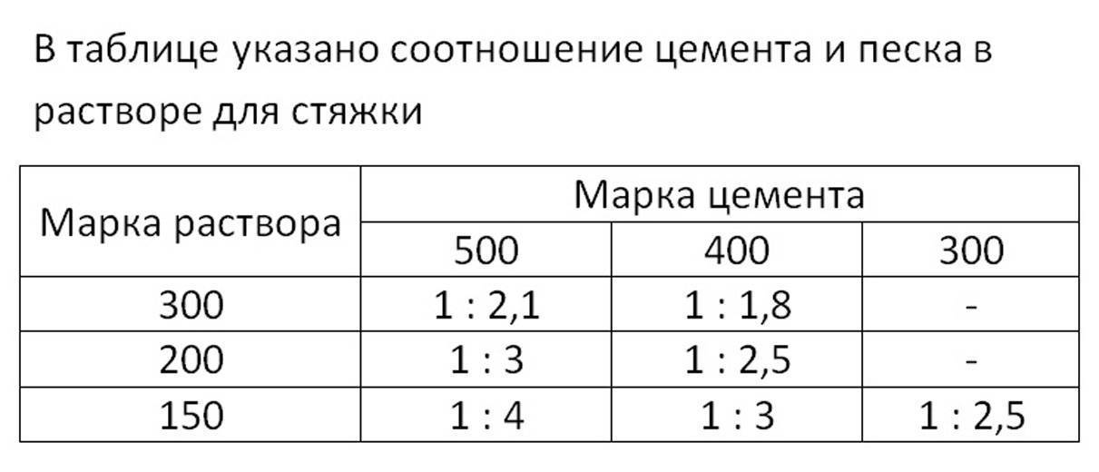 Расход антифриза норма зимой