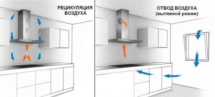 Вытяжка с выводом ( отводом ) в вентиляцию для кухни – размеры, монтаж, фото