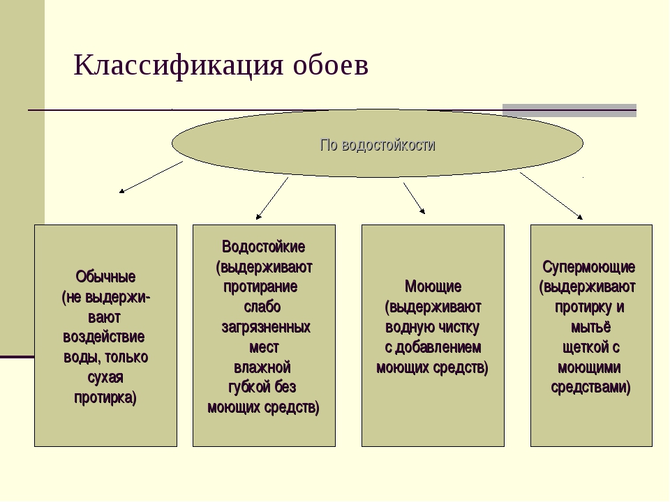 Какие обои выбрать для комнат. какие лучше поклеить. советы | rkv