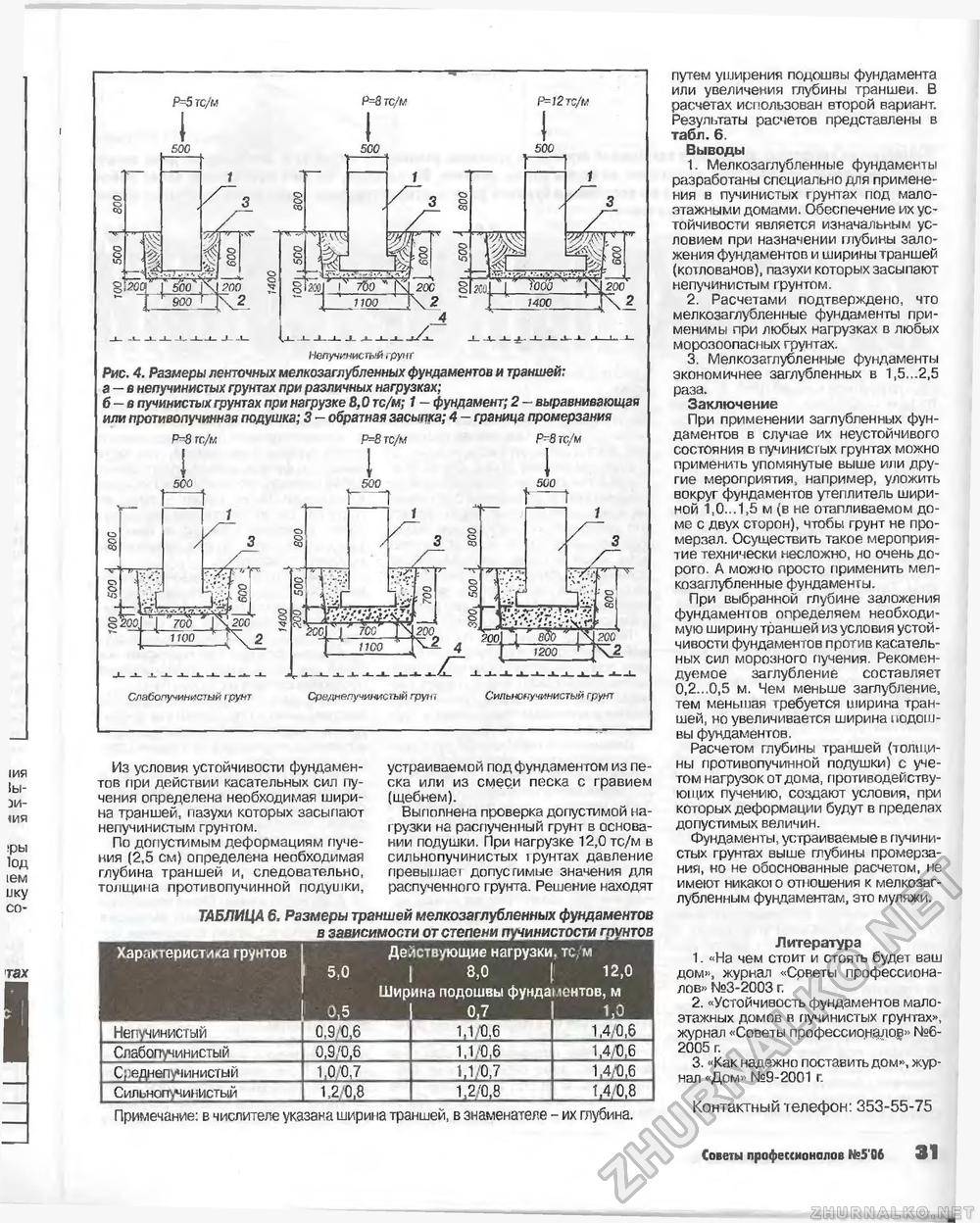 Расчет нагрузки на фундамент - самая лучшая система расчета нагрузки