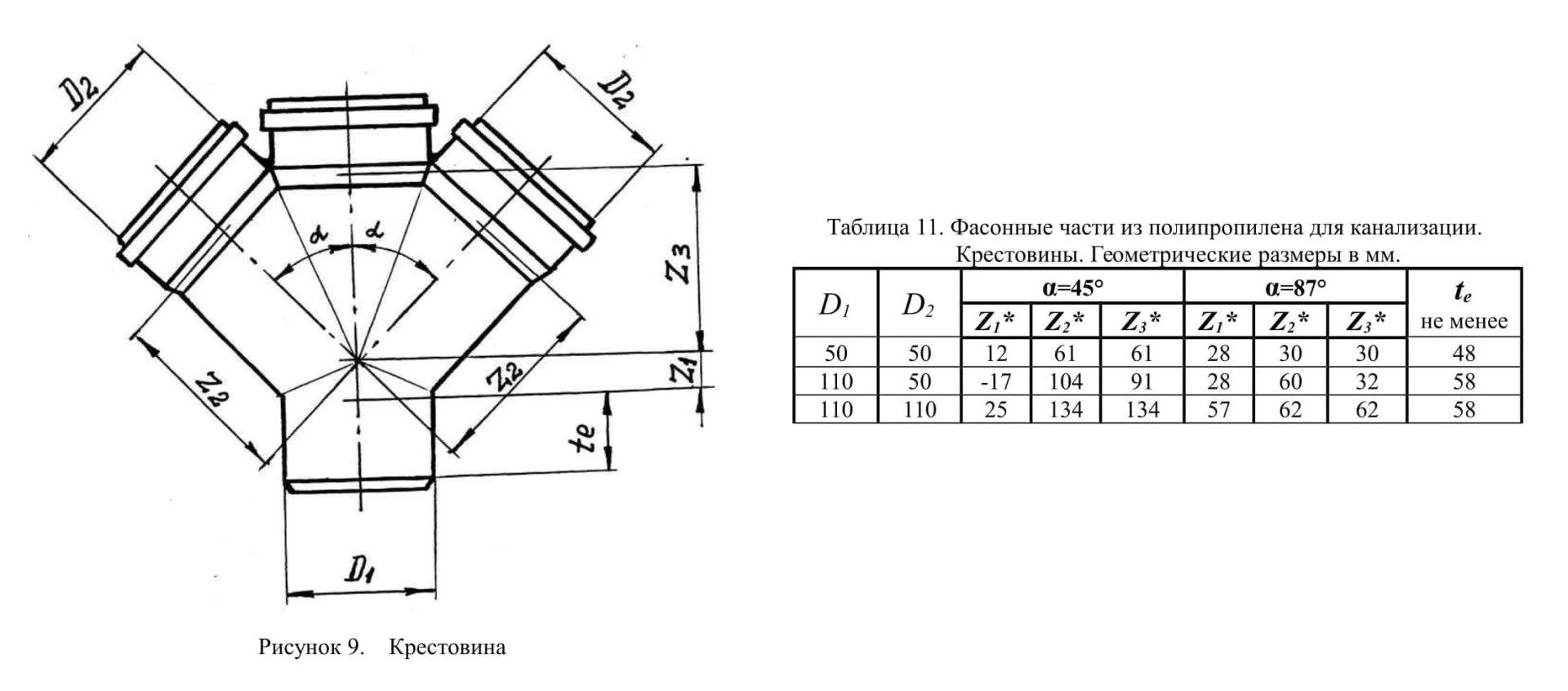 Что такое канализационный пятерник