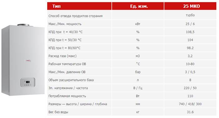 Конвекционные котлы bosch gaz 2000 w, gaz 4000 w, gaz 6000 w, gaz 7000 w.