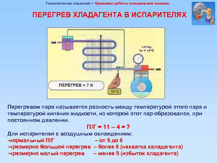 Почему можно считать что фреоны стали одной. Перегрев переохлаждение фреона 410. Перегрев фреона в испарителе. Переохлаждение фреона в испарителе 410. Перегрев и переохлаждение фреона r22.