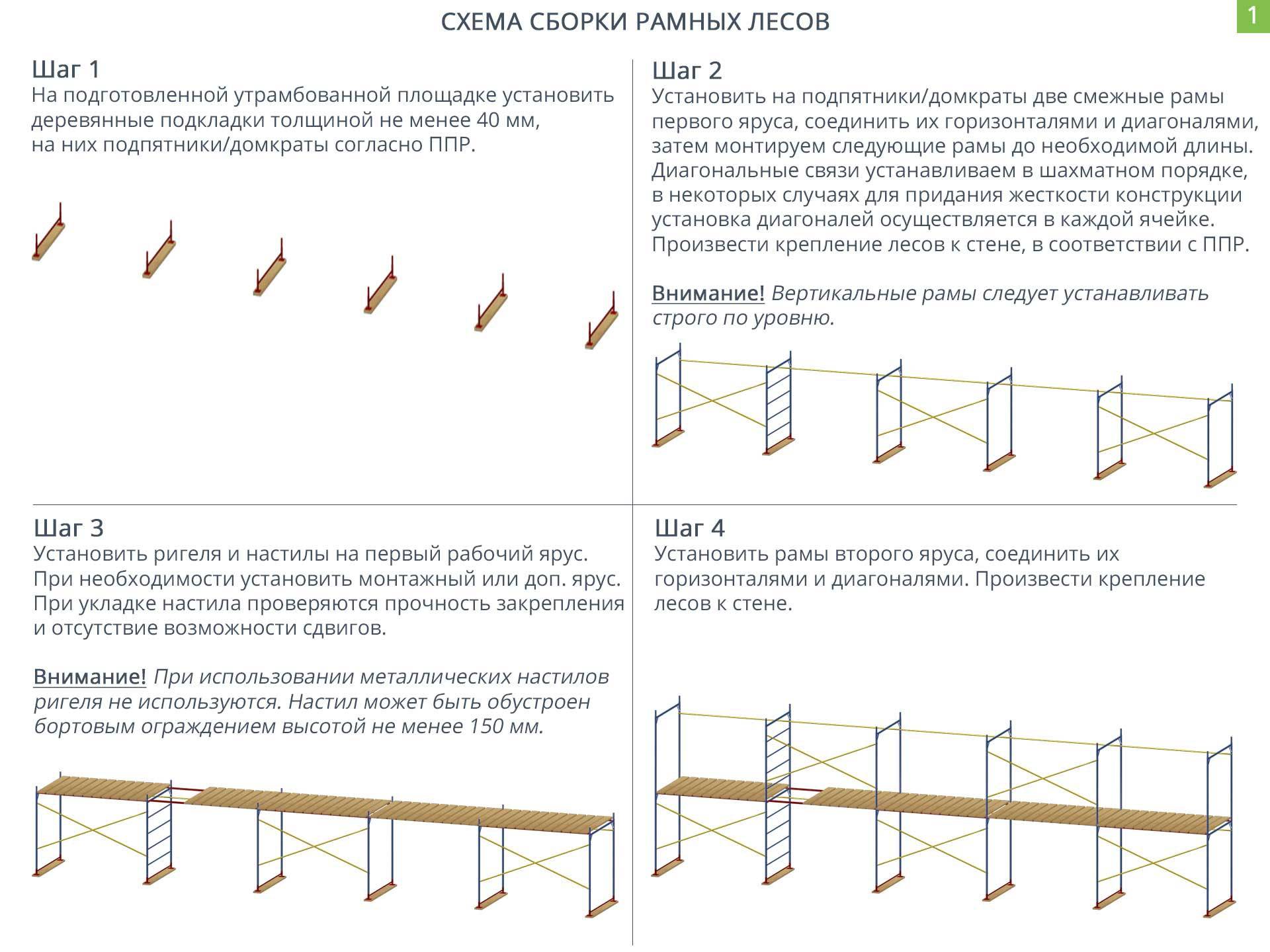 Строительные леса инструкция. Схема сборки лесов строительных. Схема сборки строительных Лесо. Схема сборки рамных строительных лесов. Леса рамные ЛСПР-200.