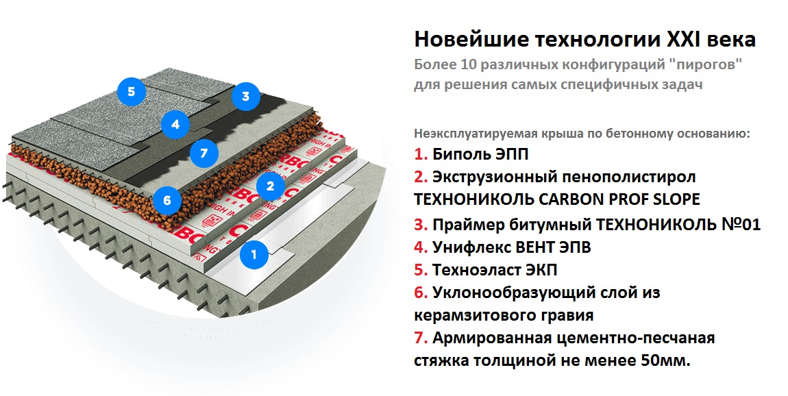 Схема монтажа мягкой кровли технониколь