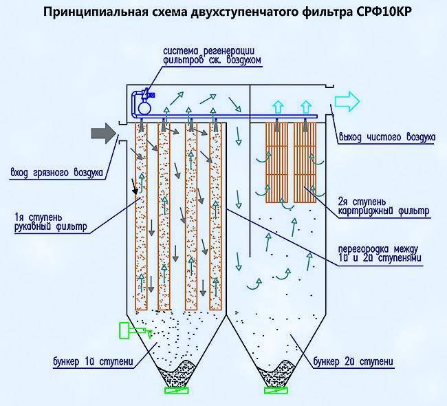 Фильтры должен. Контактные префильтры скорые фильтры двухступенчатое фильтрование. Титановый фильтр для очистки воды принцип действия. Схема контактные префильтры скорые фильтры. Фильтрация принцип работы.