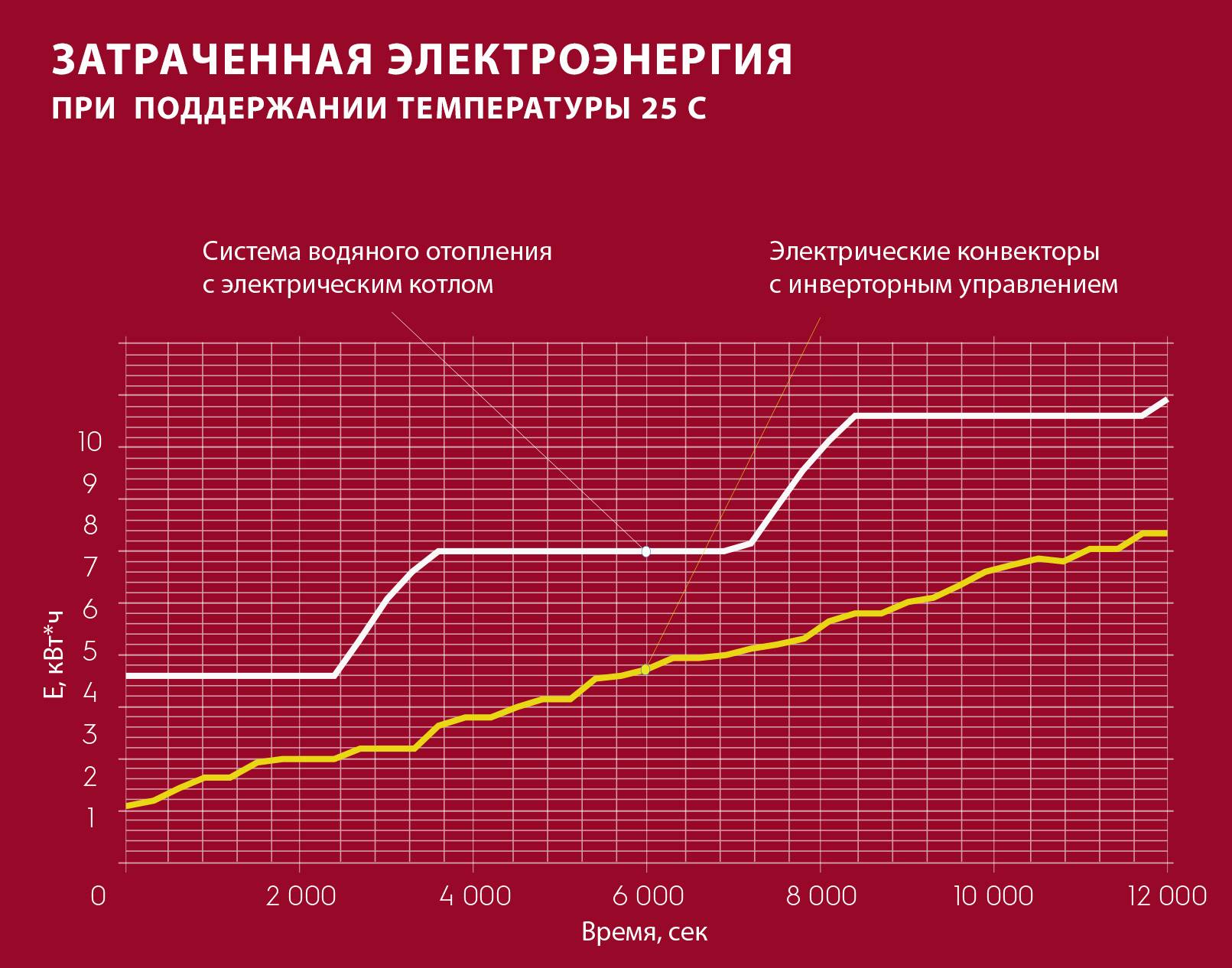Устройство системы отопления: принцип работы, как работает по этой технологии