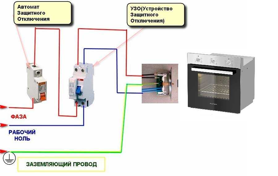 Розетка для варочной панели и духового шкафа - установка и подключение