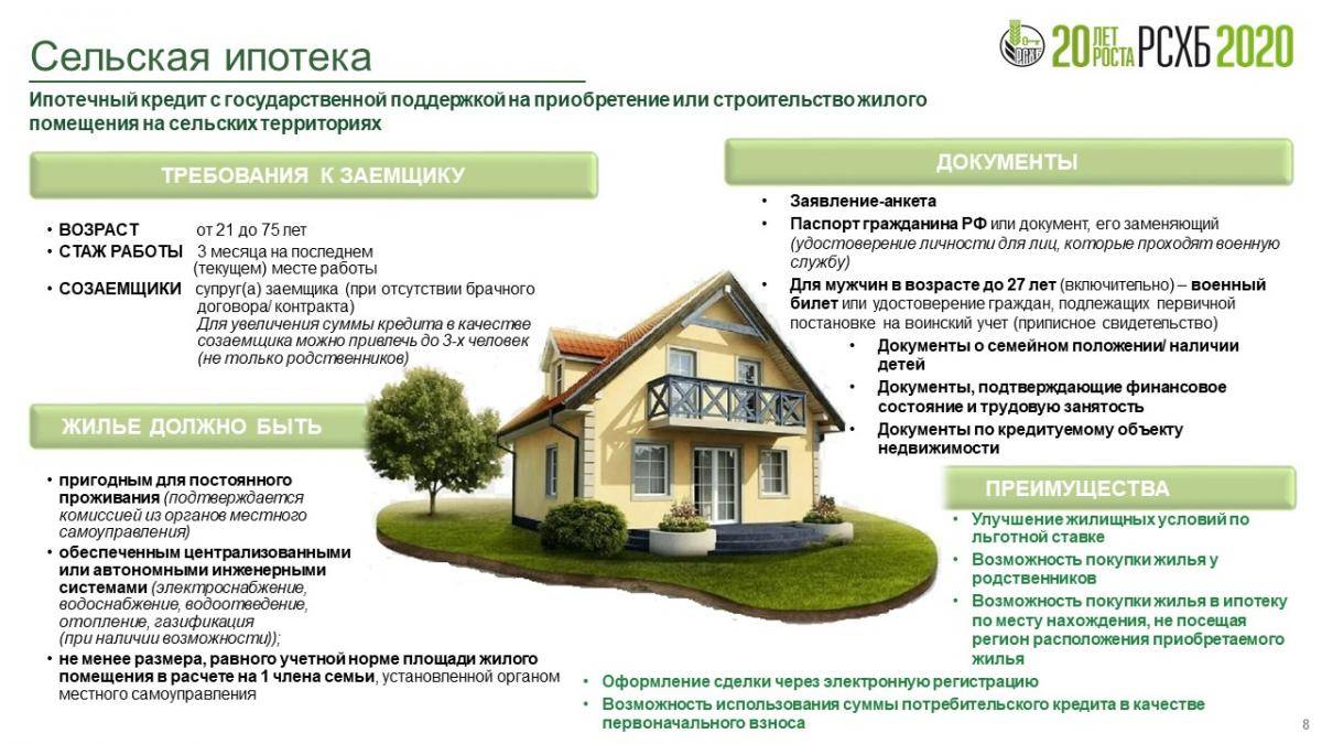 Сельская ипотека под 0,1-3% в 2023 году: условия, список поселений