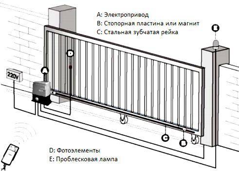 Ремонт ворот своими руками