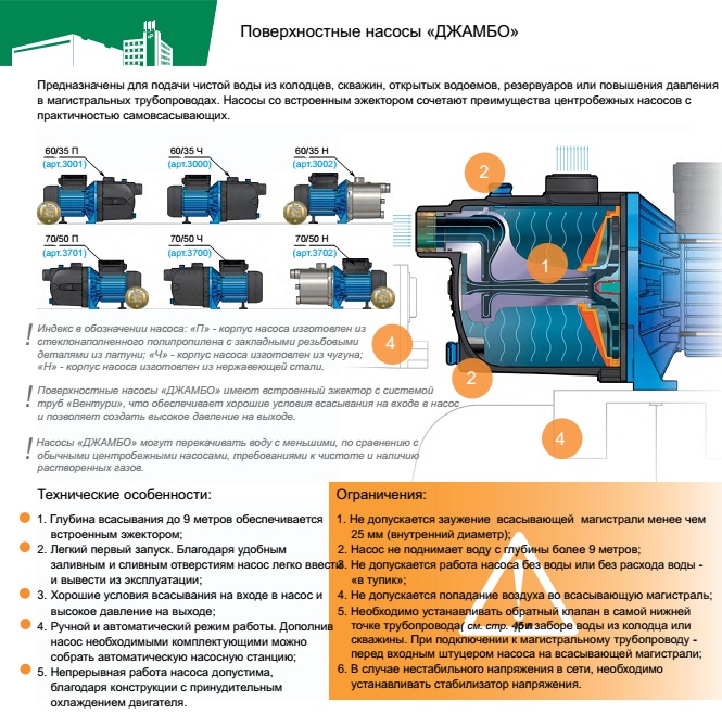 Работа поверхностного насоса. Принцип работы схема поверхностных насосов. Поверхностный насос джамбо 70/50 схема разборки-сборки. Насосная станция джамбо принцип работы схема. Длина всасывающей магистрали поверхностного насоса Wilo.