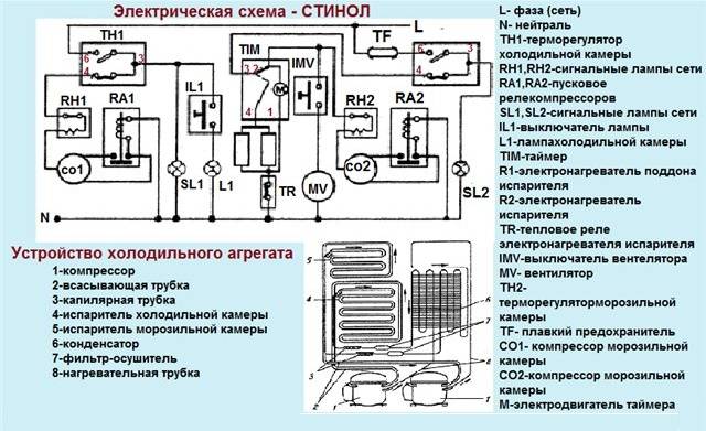 Разборка холодильника: инструкции и рекомендации. ремонт холодильника своими руками - handskill.ru