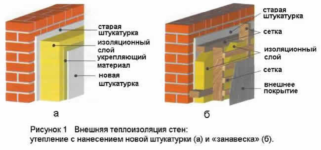Утепление стен изнутри пенополистиролом пошаговая инструкция