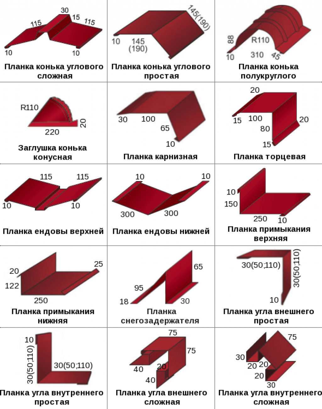 Элементы металлочерепичной кровли коньковый элемент