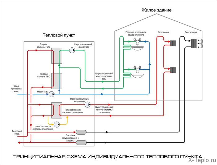 Схема присоединения системы отопления зависимая независимая