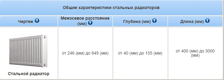 Расстояние радиатора. Подключение батарей отопления межосевое расстояние 400. Что такое межосевое расстояние в радиаторах отопления. Межосевое расстояние радиатора что это. Межосевое расстояние биметаллических радиаторов.