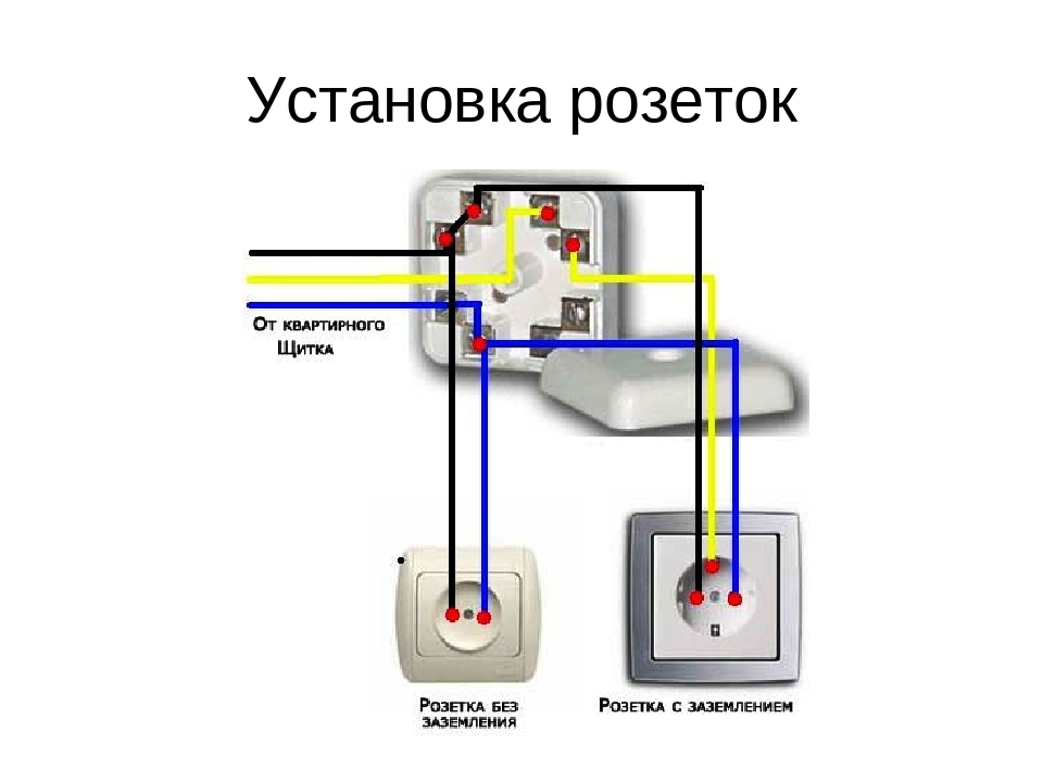 Схема подключения розетки. Схема подключения проводки с заземлением. Схема подключения проводов с заземлением. Схема подключения двухжильного кабеля с заземлением. Схема подключения розеток в квартире без заземления.