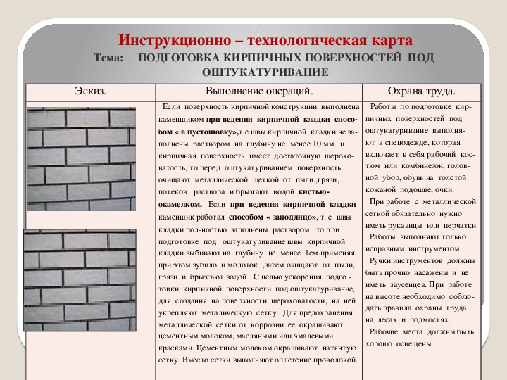 Штукатурка для печей и каминов декоративная, термостойкая краска, огнеупорная шпаклевка, чем отделать печку в доме своими руками