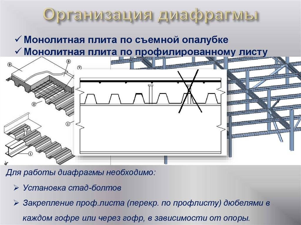 Расчет перекрытия по профлисту: какие характеристики следует учитывать, формулы и примеры подсчета для монолитных плит с несъемной опалубкой из профнастила