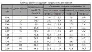 Расчет теплого пола водяного самостоятельно - формулы, инструкция!