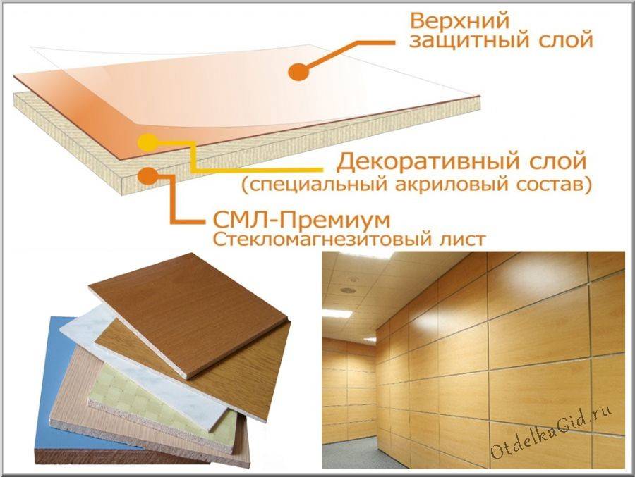 Стекломагниевый (магниевый) лист смл: характеристики, свойства