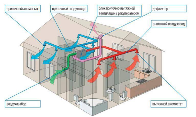 Вентиляция в квартире своими руками: схема и процесс монтажа