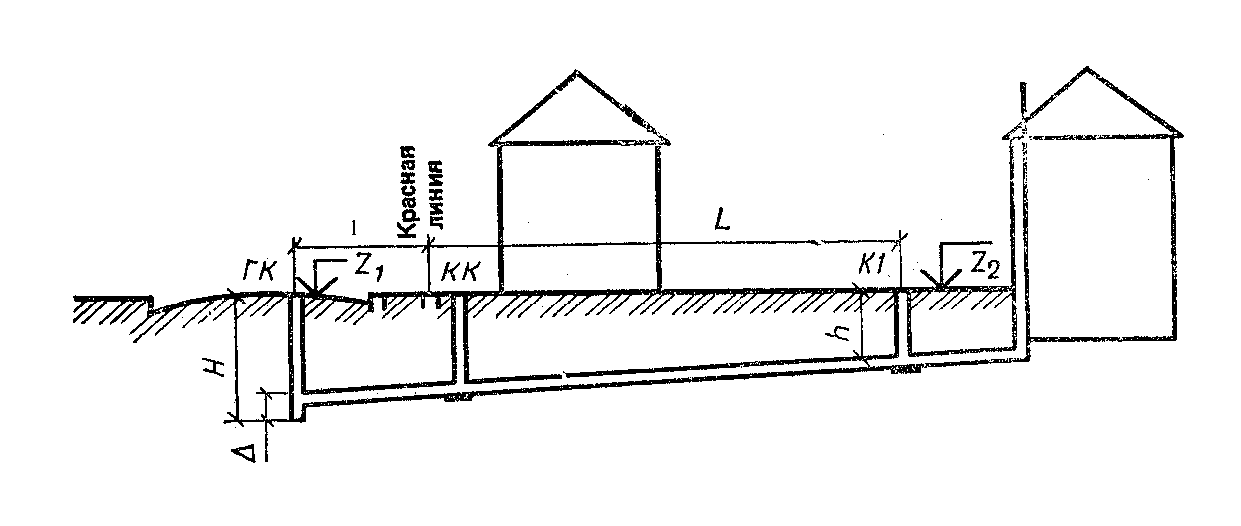 Уклон сетей канализации. Канализация глубина заложения трубы. Глубина заглубления канализационных труб. Уклон Самотечной канализации наружной. Перепад канализационной трубы на 1 метр.