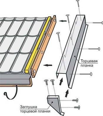Торцевая планка для металлочерепицы — размеры, пошаговый монтаж и самостоятельное изготовление