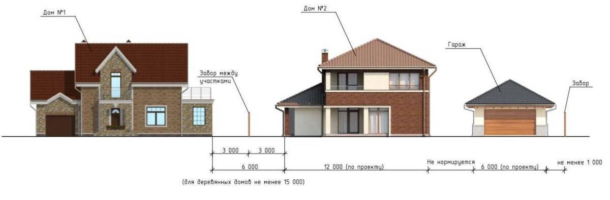 Расстояние от беседки до забора дома соседей: на каком строить барбекю по нормам снип 2020 на даче, в ижс и снт
