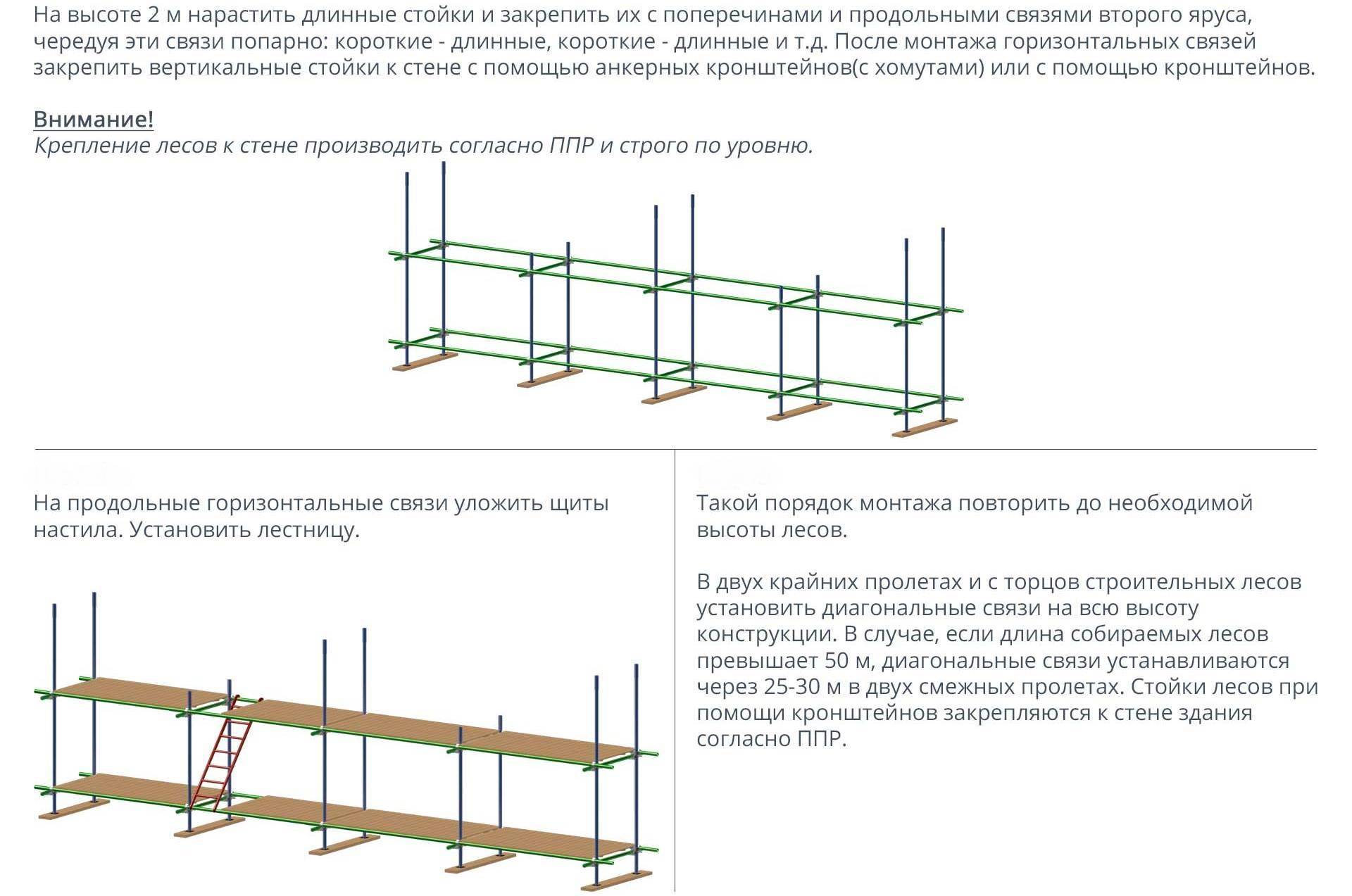 Леса строительные сборка схема сборки