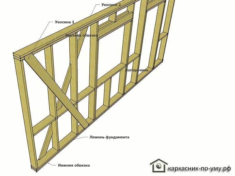  ставить укосины в каркасном доме + супер - способ за 10 секунд