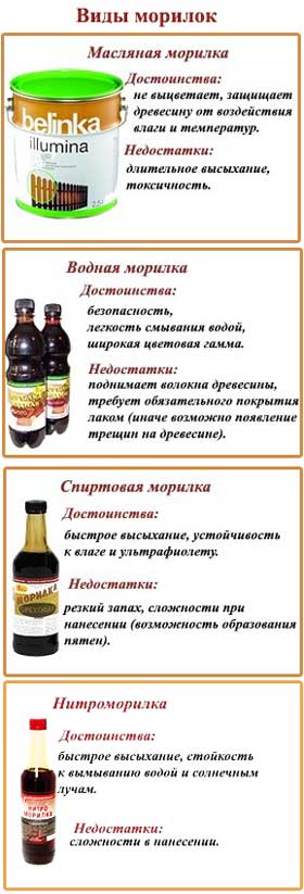 Белая морилка. морилки по дереву, цветовая гамма от белой до цветной, способы правильного нанесения