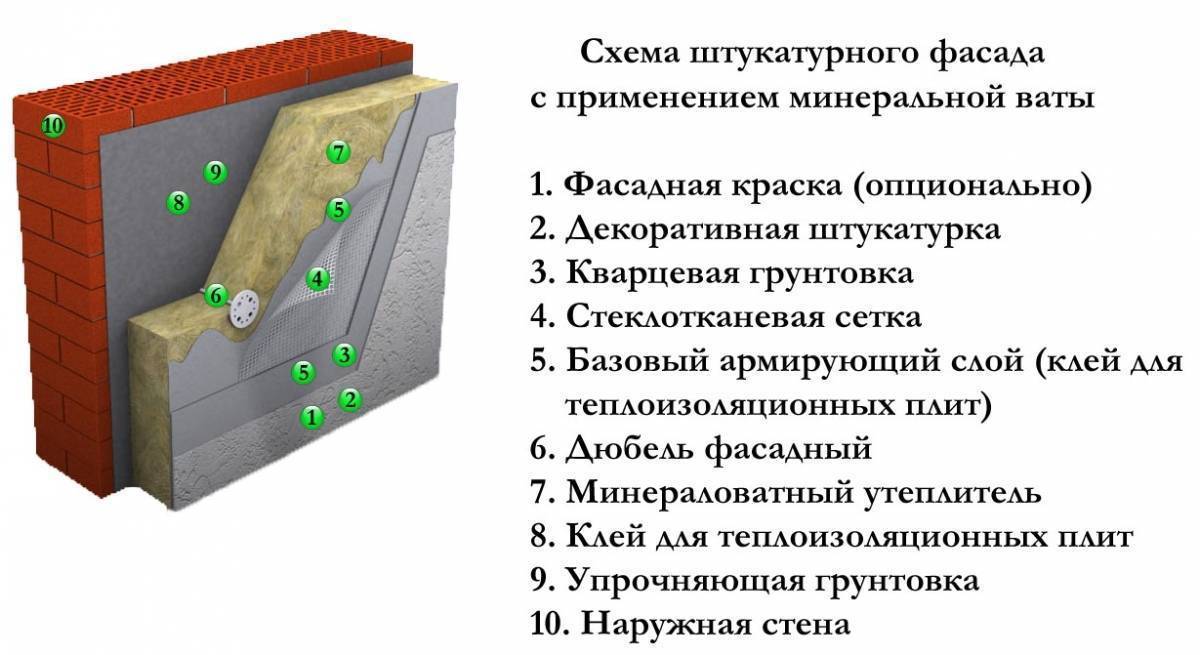 Поэтапный процесс утепления панельного многоквартирного дома
