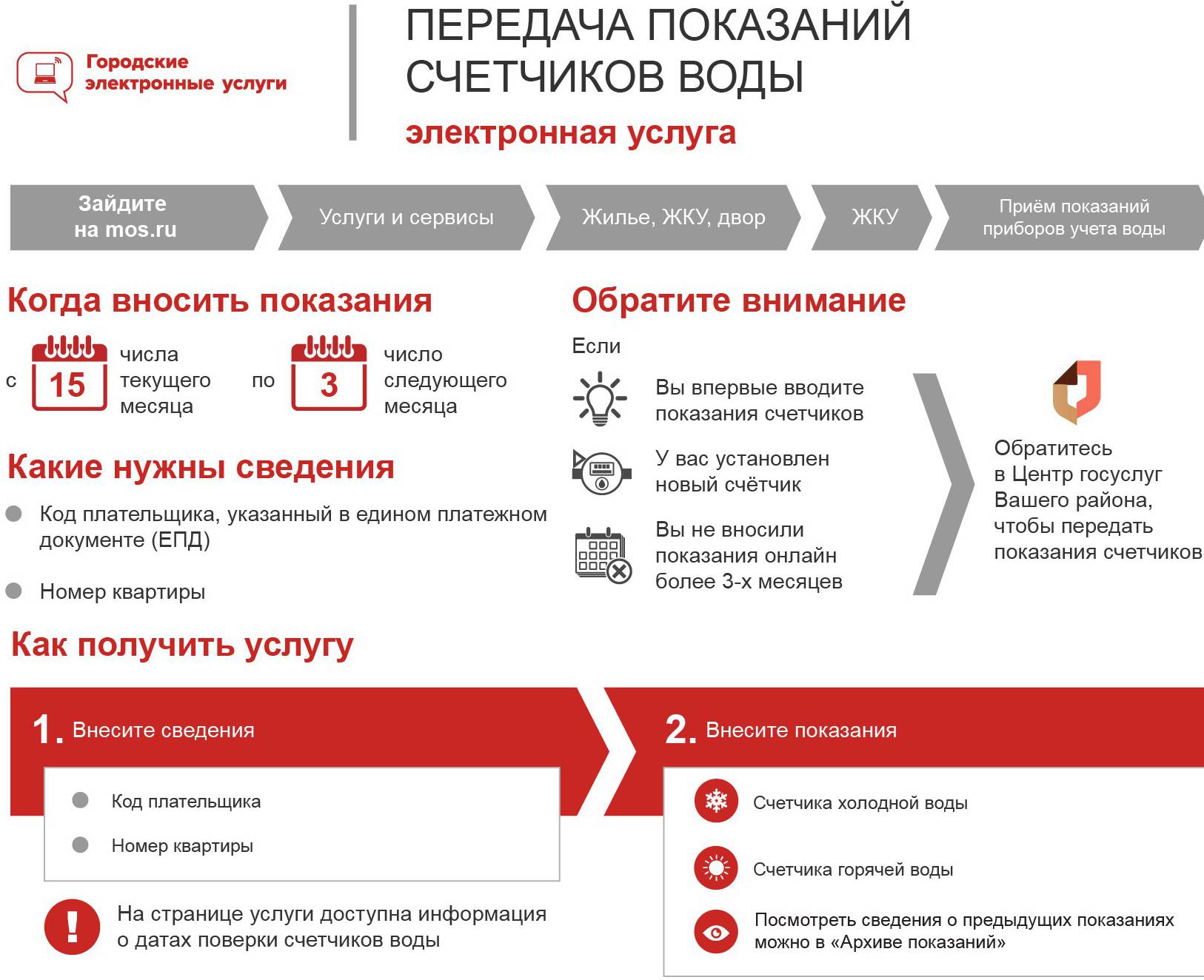 Как передать показания счетчиков воды в москве через личный кабинет mos.ru