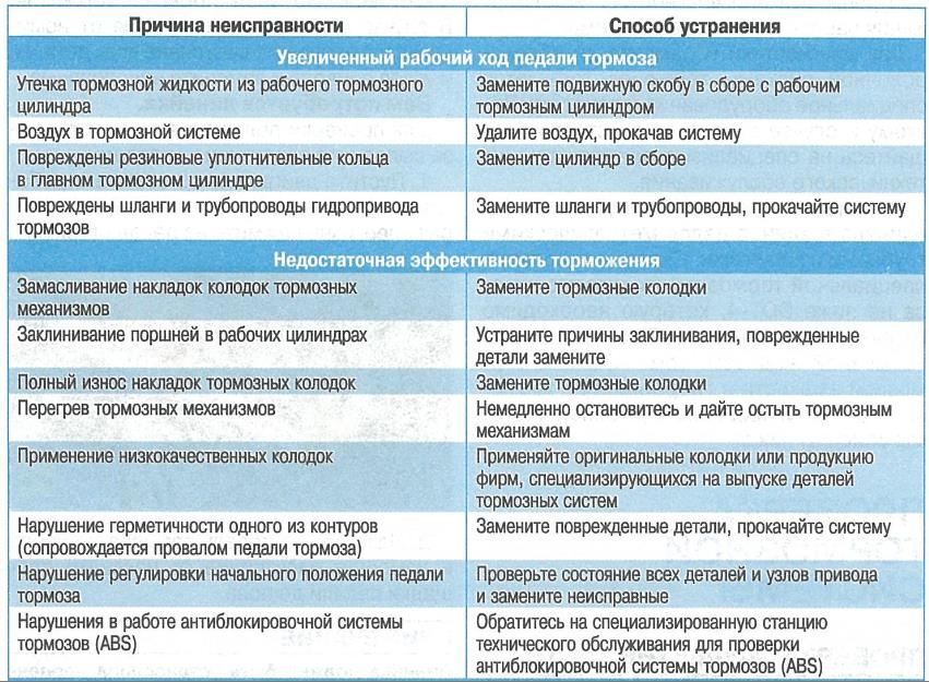 Ремонт духовки электроплиты своими руками: основные причины неисправности – отказ датчика закрытия дверки и иные, устранение неполадок