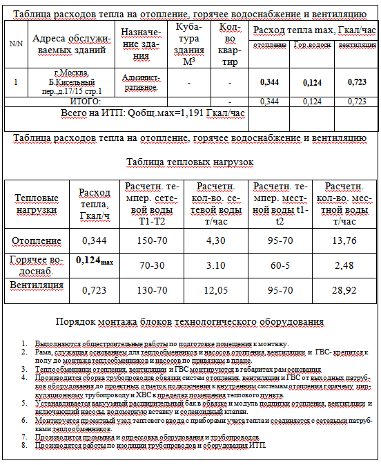 Расходы на отопление дома. чем выгоднее отапливаться?