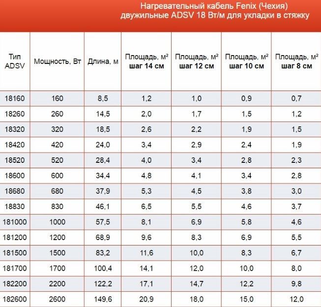 Карбоновый теплый пол (графитовый): основные характеристики, технология монтажа и подключения