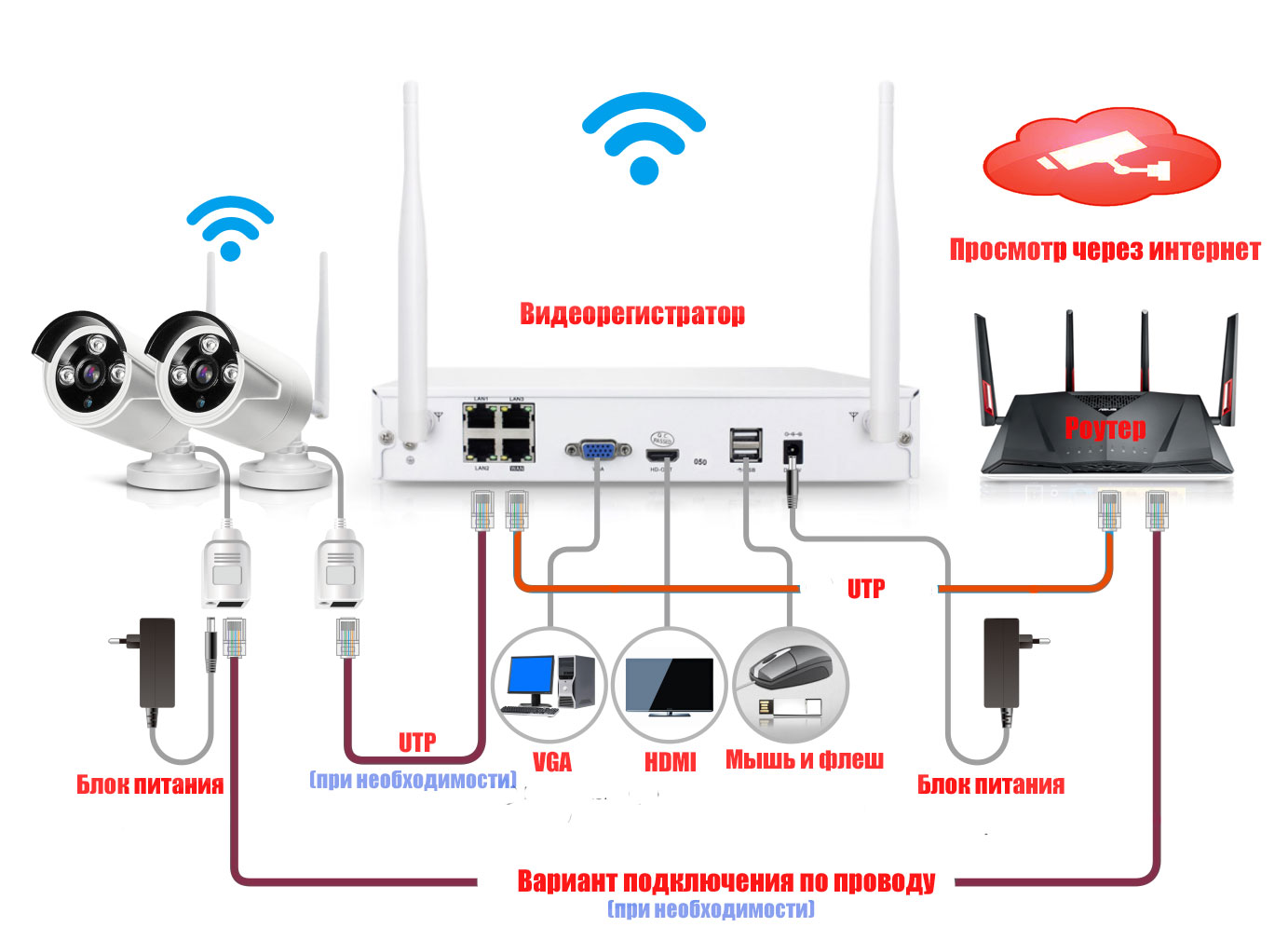 Как сделать ip-камеру видеонаблюдения из смартфона на android: программы для настройки