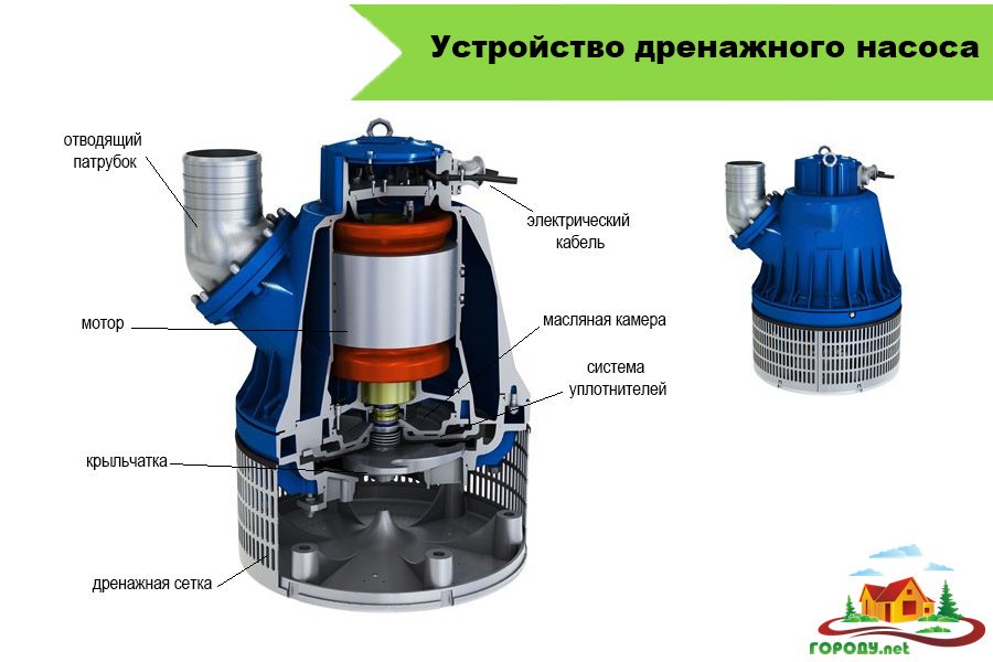 Поверхностный дренажный насос: принцип работы и схема