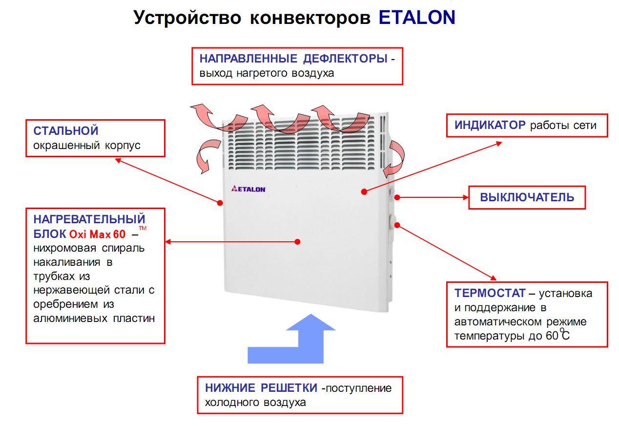 Конвекторное отопление - классификация батарей, характеристики, отзывы
