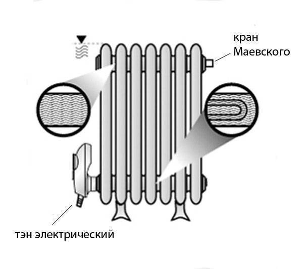 Тэн для радиаторов отопления с терморегулятором, в чугунную батарею, котел