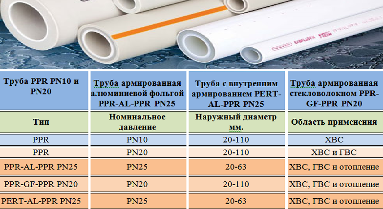 Водопроводные трубы какие бывают виды, выбираем лучшие для водоснабжения частного дома