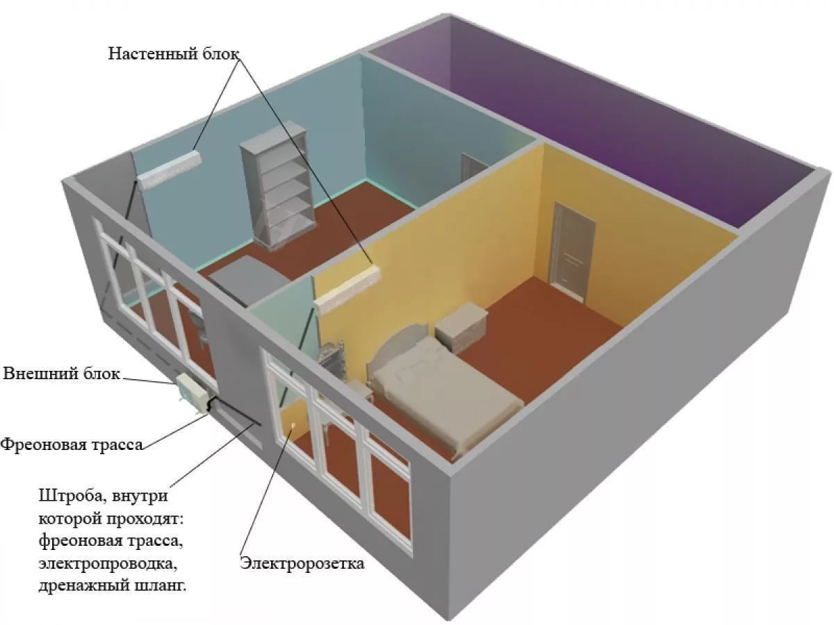 На какой высоте вешать кондиционер - точные цифры